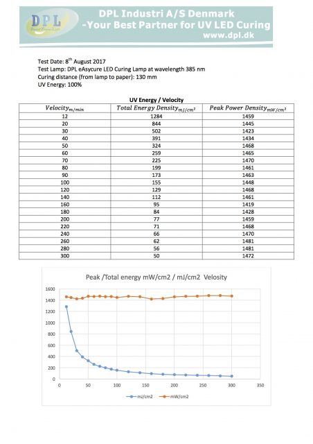 LED INK TESTING REPORT